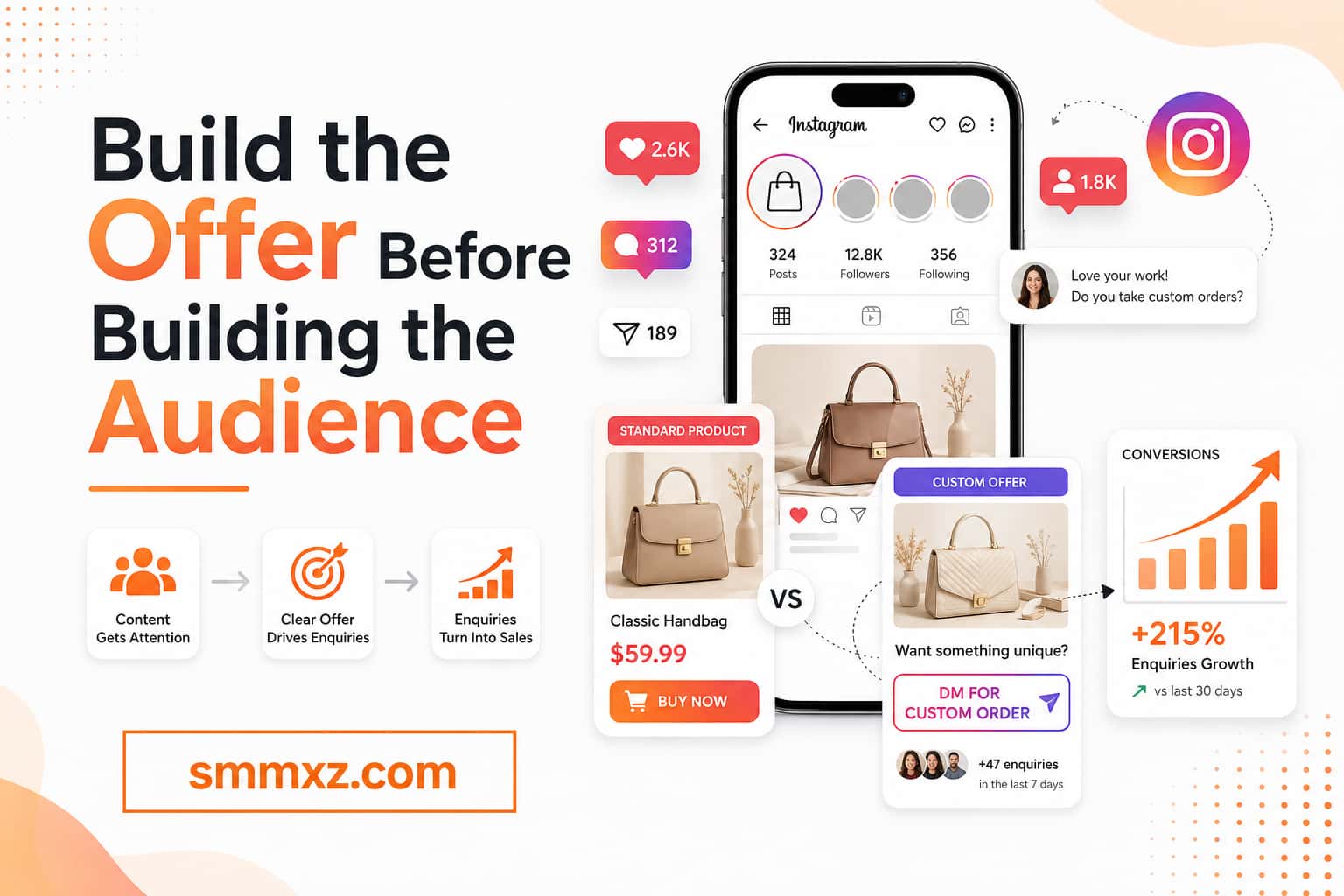Build-the-Offer-Before-Building-the-Audience.jpg