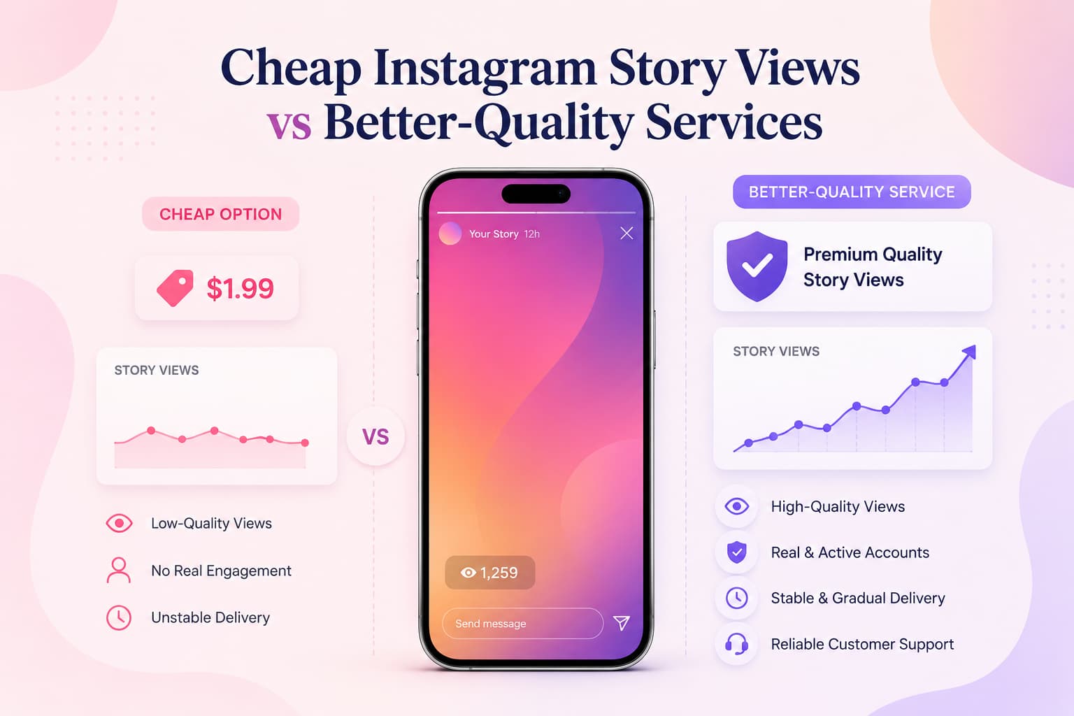 Cheap-Instagram-Story-Views-vs-Better-Quality-Services.jpg