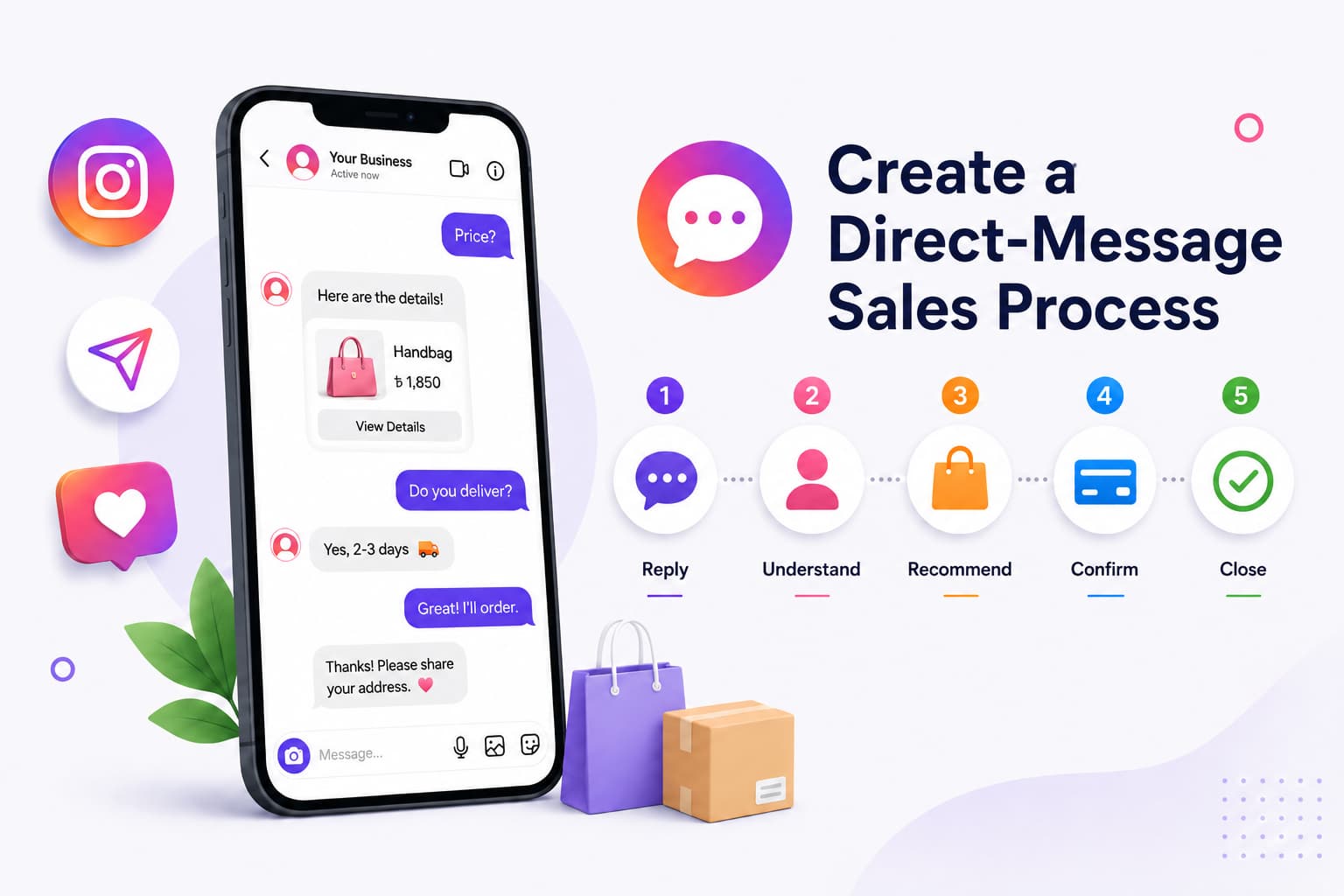 Create-a-Direct-Message-Sales-Process.jpg