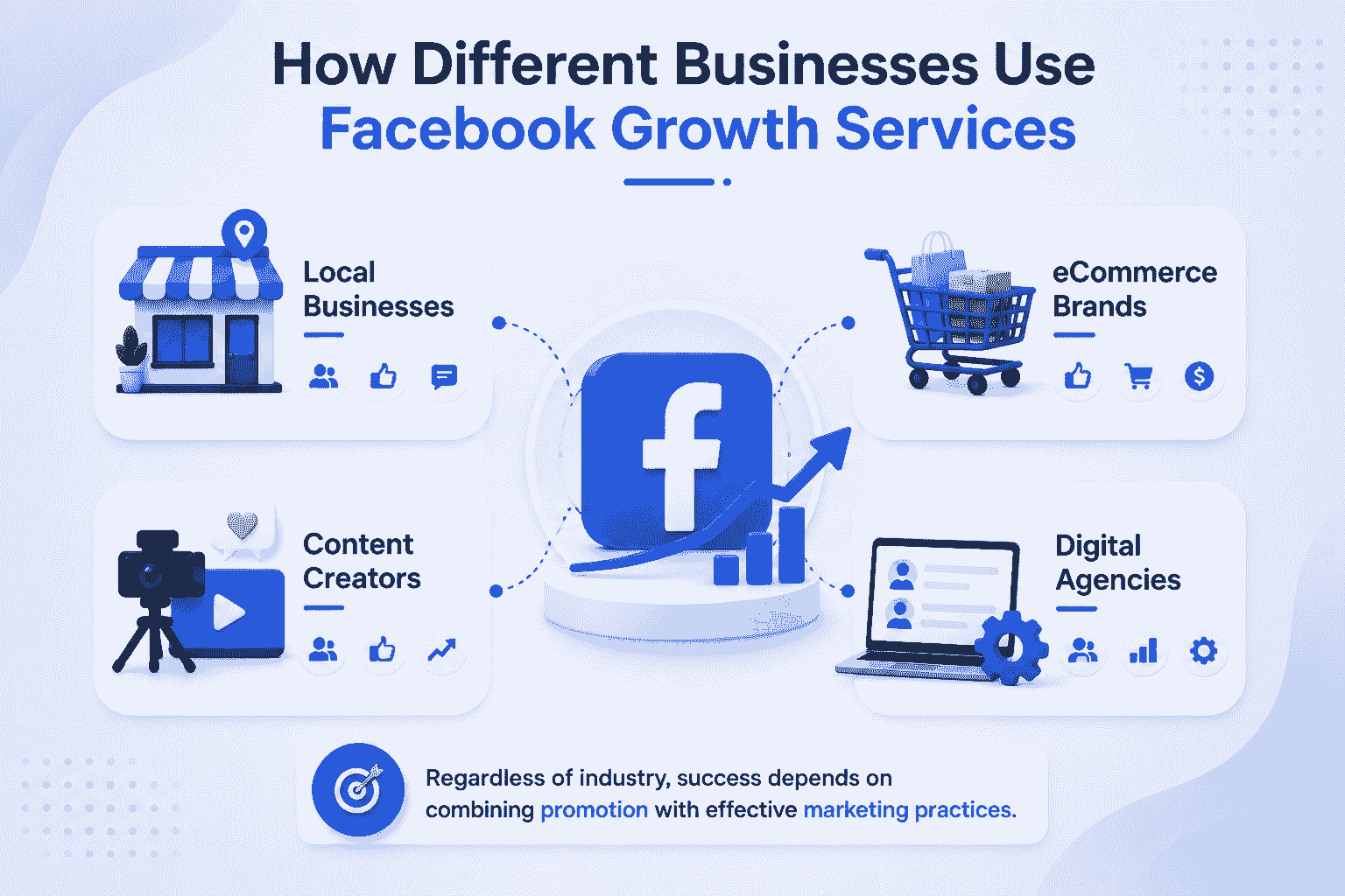 How Different Businesses Use Facebook Growth Services