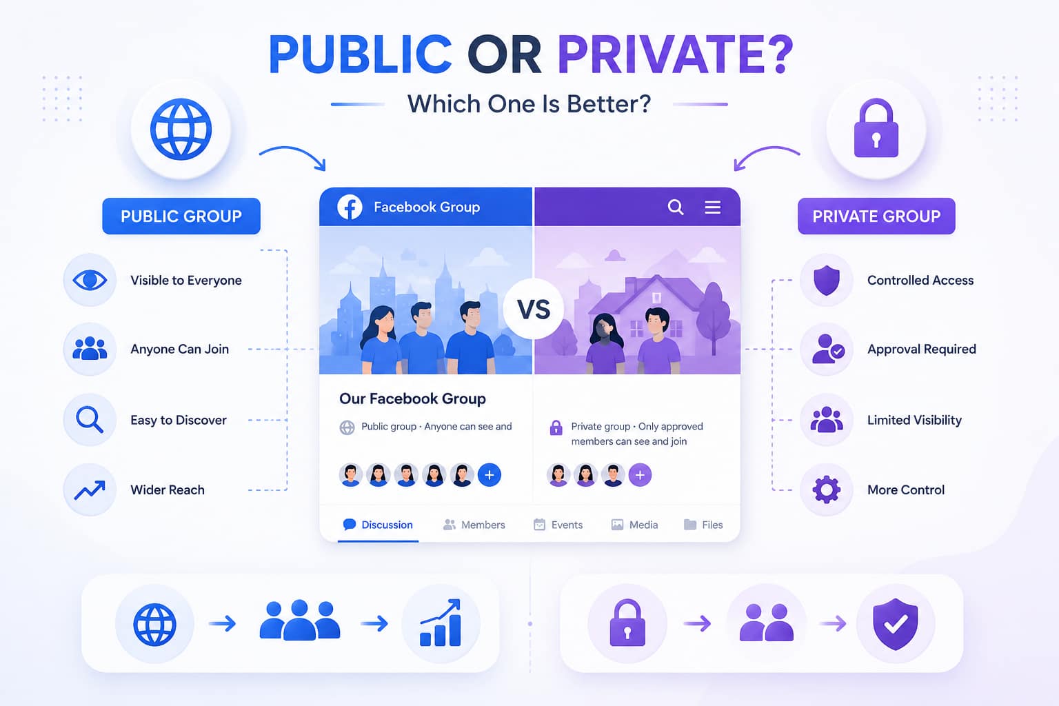 Public-Group-or-Private-Group-Which-One-Is-Better.jpg