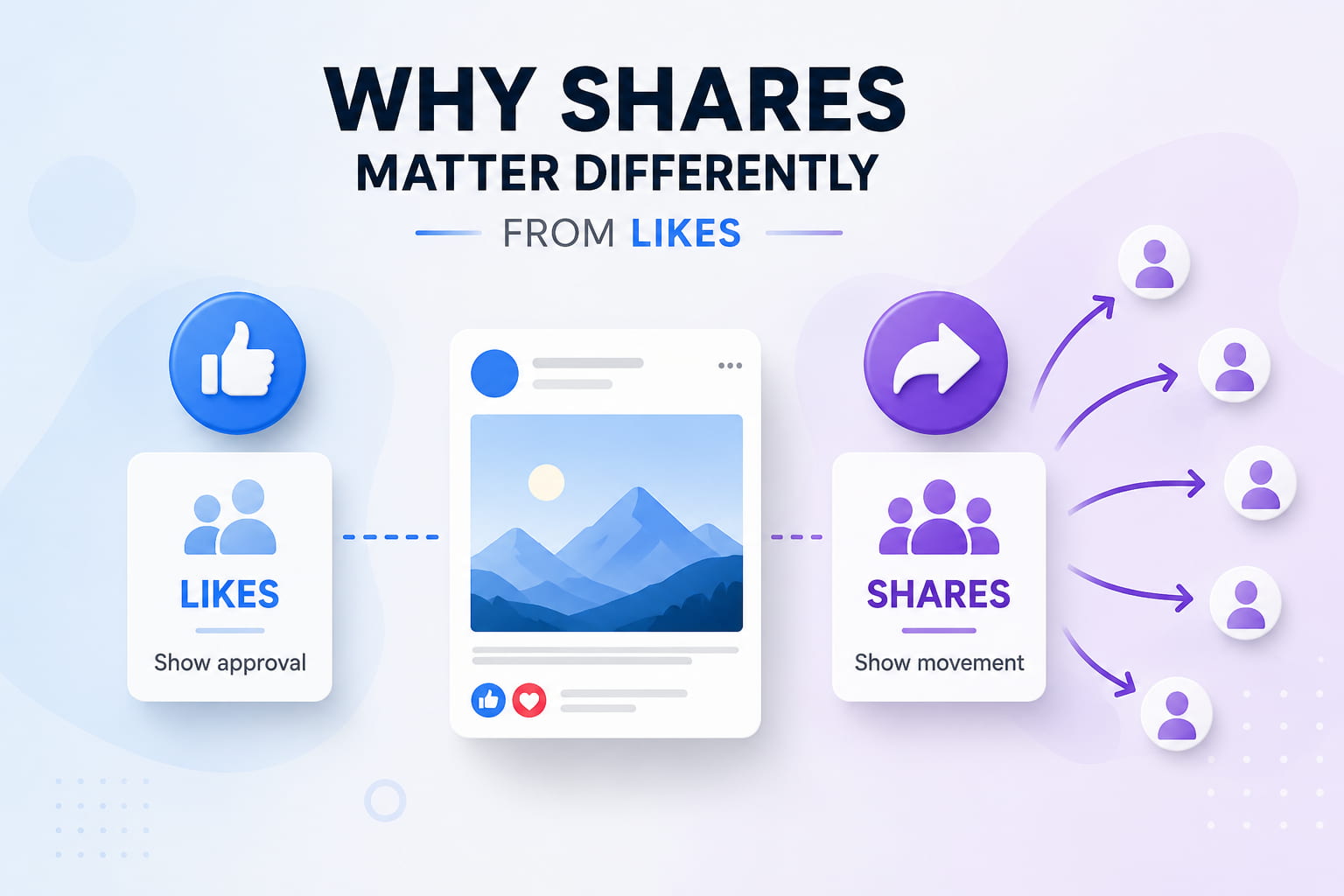 Why-Shares-Matter-Differently-from-Likes.jpg